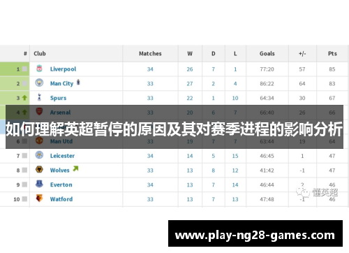 如何理解英超暂停的原因及其对赛季进程的影响分析