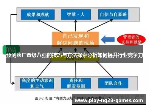 预测药厂晋级八强的技巧与方法探索分析如何提升行业竞争力