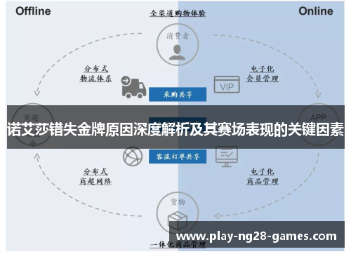 诺艾莎错失金牌原因深度解析及其赛场表现的关键因素